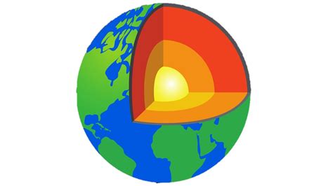 Juegos De Geografía Juego De Capas Del Exterior E Interior Del Planeta Tierra Cerebriti