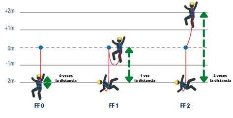 Diagrama De Caida Libre