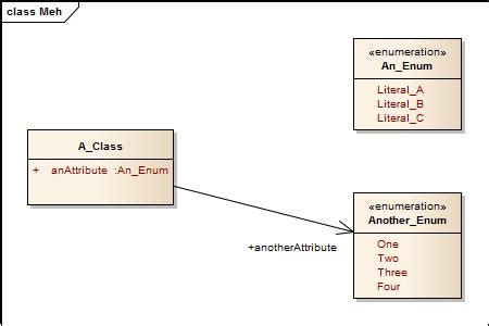 Is It Recommended To Make Associations To Enum Classes In Uml Class