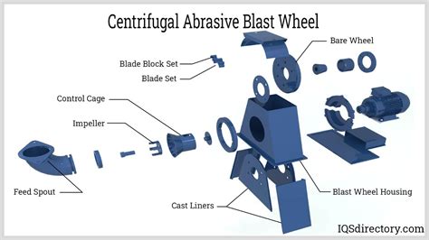 Sandblasting Equipment Manufacturers Suppliers