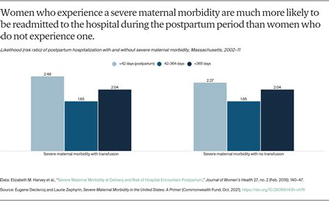 Maternal Morbidity In The U S Commonwealth Fund