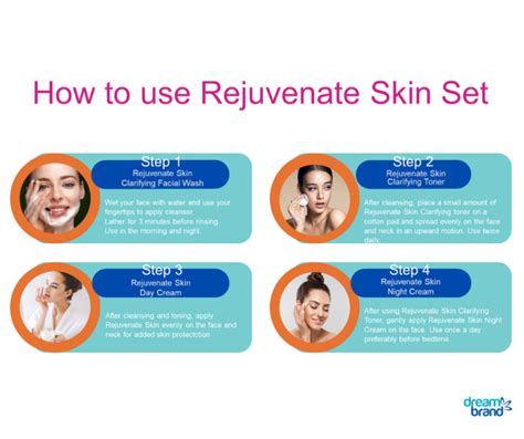 Rejuvenate Skin Set Ph