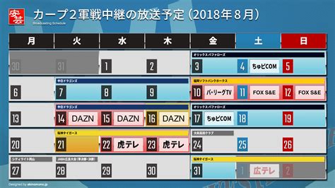 今日のカープ2軍戦中継の放送予定・スタメン・試合経過速報／ 12時半開始予定 広島－オリックス（4日・由宇） 安芸の者がゆく＠カープ情報ブログ