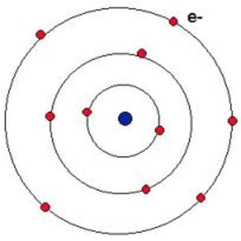 madnessright.blogg.se - Niels bohr atomic model 3d