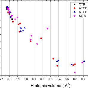 Hydrogen segregation energy EαSegGB H documentclass 12pt minimal