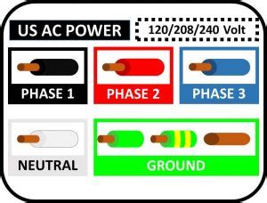 US AC 120 208 240 volt wire color code | Wira Electrical