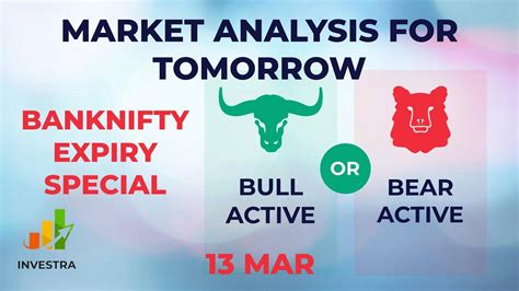 Market Analysis For Tomorrow Nifty Banknifty Expiry Finnifty