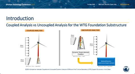 Dynamic Analyses Of Uncoupled Vs Coupled Wind Turbine Foundation Structures