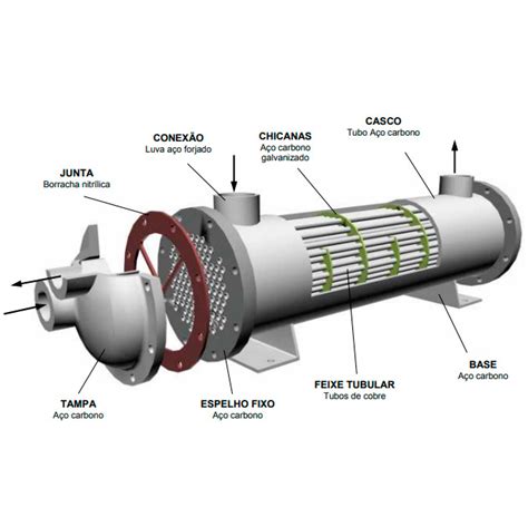 Trocador De Calor Trocador De Calor