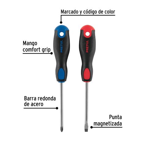 Dúo de desarmadores 1 4 x 4 mango Comfort Grip Pretul