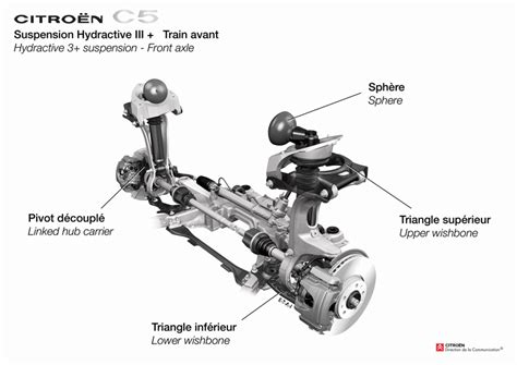 Citroen C Suspension Tweakage Retro Rides