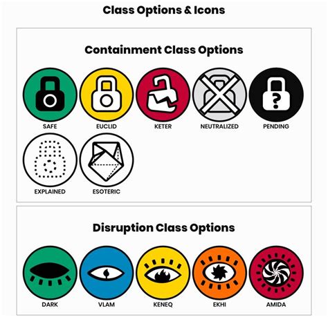 Anomaly Classification Bar For Acs Scp Foundation Scp Scp 049 Scp 682