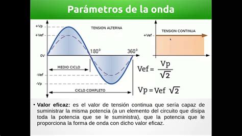 Uma Onda Senoidal Que Se Propaga Por Uma Corda LIBRAIN