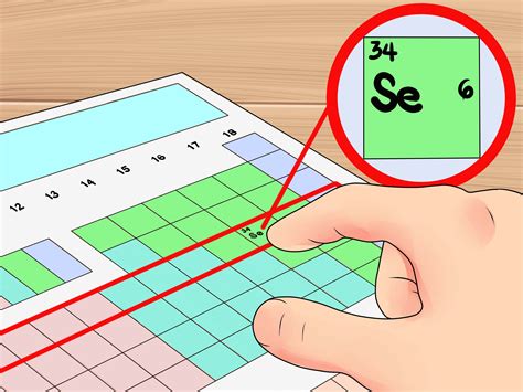 How to Find Valence Electrons: 12 Steps (with Pictures) - wikiHow