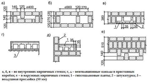 Кладка вентиляционных каналов из кирпича: инструменты, материалы, процесс