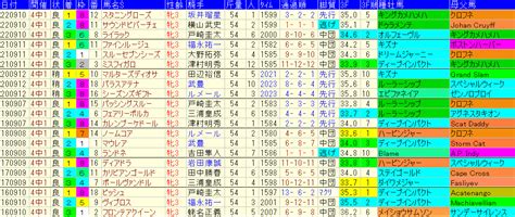 紫苑ステークス2023予想【過去傾向と軸馬 と妙味ある馬】 ｜ 競馬sevendays