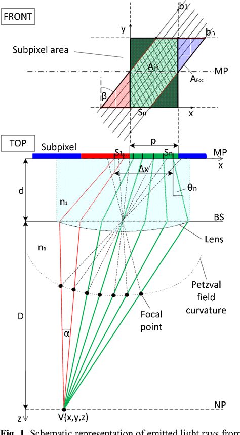 Figure From Subpixel Area Based Simulation For Autostereoscopic