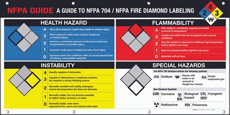 NFPA 704 Banner