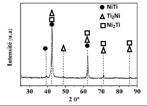 Figure 1 from Comportement à la corrosion des alliages TiNi et TA6V4