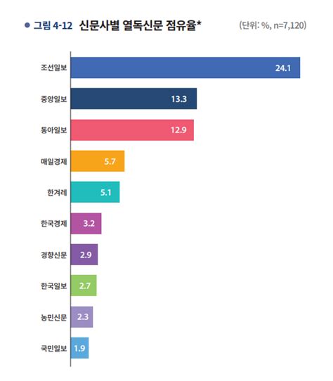 한국기자협회