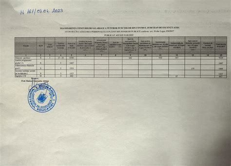 Transparen Venituri Salariale Centrul Jude Ean De Excelen Alba