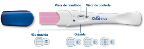 Teste De Gravidez Detecção Rápida Resultados Rápidos Clearblue