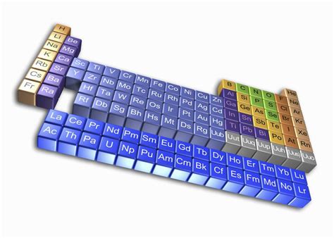 Actinides (Actinide Series) Element Properties