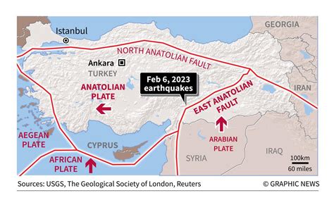 Explained Why Were The Turkey Earthquakes So Deadly The Hindu