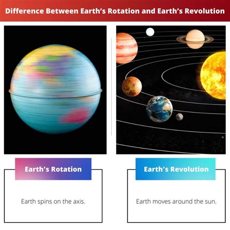 Earths Rotation Vs Earths Revolution Difference And Comparison