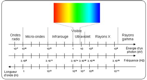 PDF vitesse de propagation des rayons x dans l air PDF Télécharger Download