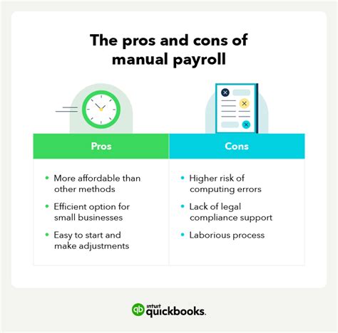 How To Do Payroll Yourself In Easy Steps Quickbooks