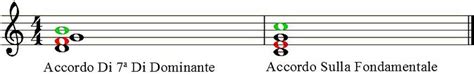 Approfondimento L Accordo Di Settima Di Dominante Corso Gratuito On