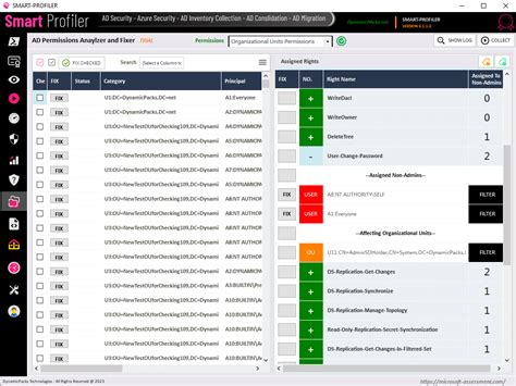 Unleashing The Power Of Active Directory Assessment