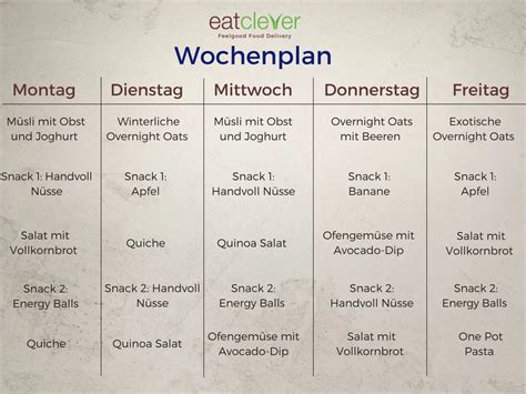 Gesunde Ern Hrung Im Alltag Wochenplan Und Meal Prep Gesunde Rezepte