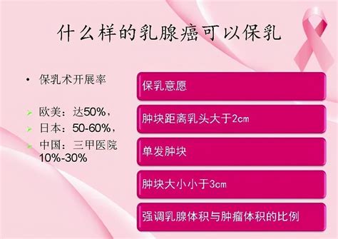 名医答疑王瓯晨教授带你了解有效又美观的乳腺癌保乳手术！ 知乎