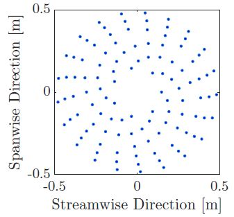 microphone phased array   aeroacoustics experiments