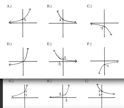 Answered Match Each Graph With Its Equation Bartleby