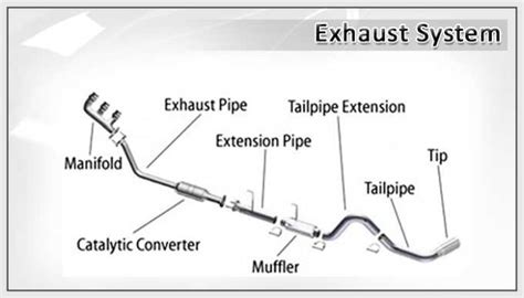 Understanding The Honda Exhaust System A Detailed Diagram