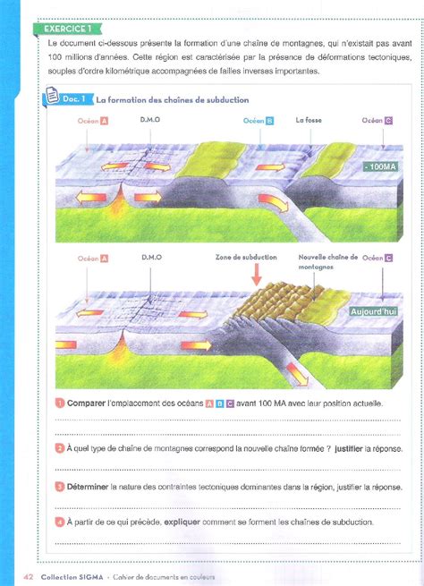 La Formation Des Chaînes De Montagnes Activités Et Exercices Alloschool