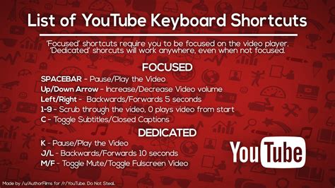 Guide To Youtube Keyboard Shortcuts Ryoutube