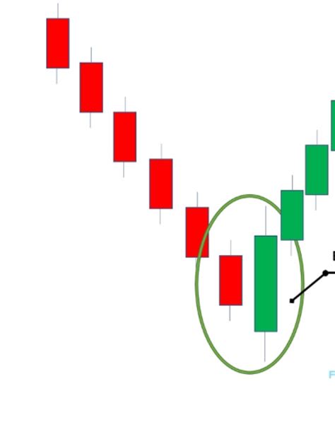 HIGH PROFITABLE CONTINUATION CHART PATTERNS FOR TRADING - Majhemarket