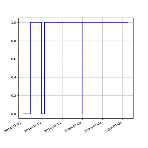 IATI Dashboard Publisher Viva