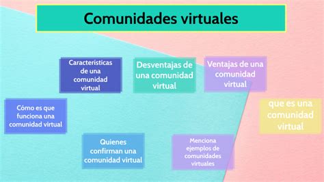 Comunidades Virtuales By Roger Hernandez Chavez On Prezi