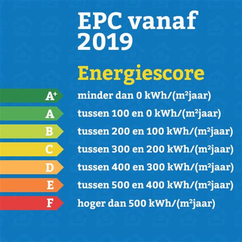 Epc Waarde Berekening Tips Hot Sex Picture