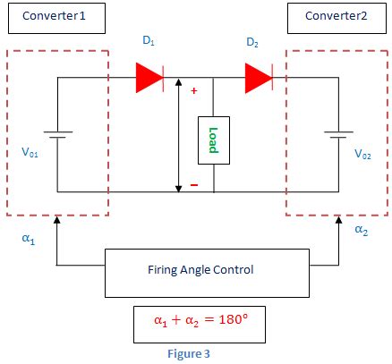 Dual Converter