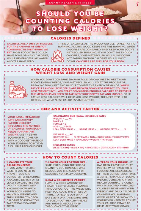 Should You Be Counting Calories To Lose Weight Sunny Health And Fitness