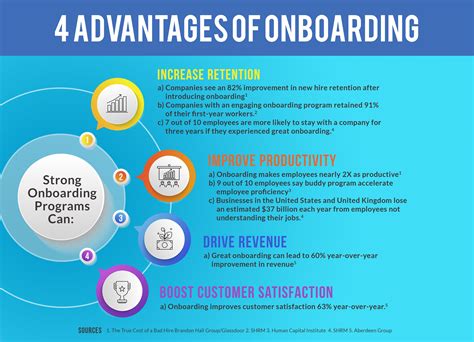 4 Advantages Of Onboarding Infographic Apty