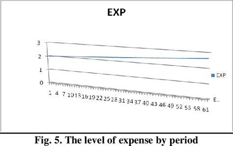 Figure From A System Dynamics Approach To Healthcare Cost Control