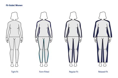 Clothing Fit Guide