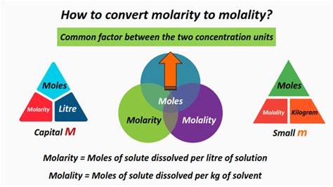 Molarity To Molality Converting Problems Formulas Units